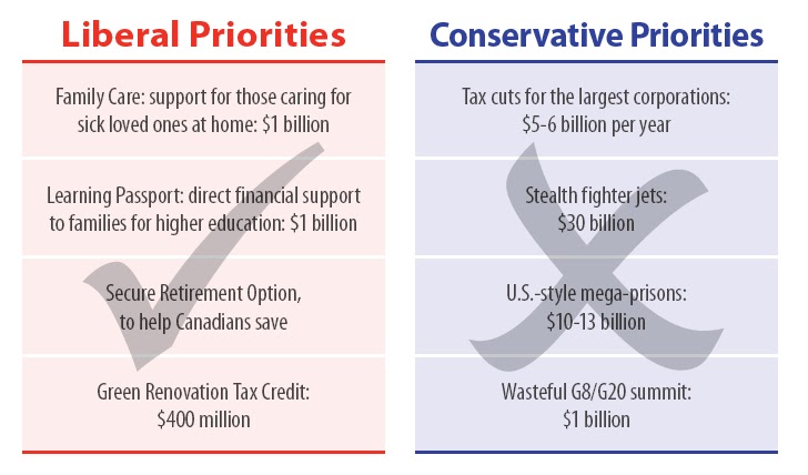 liberals progressives difference matters liberals progressives difference matters
